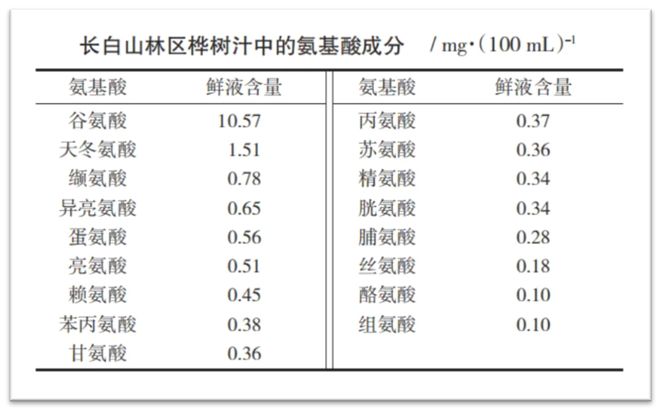 台桦树汁准备割谁开元棋牌李诞站(图2)